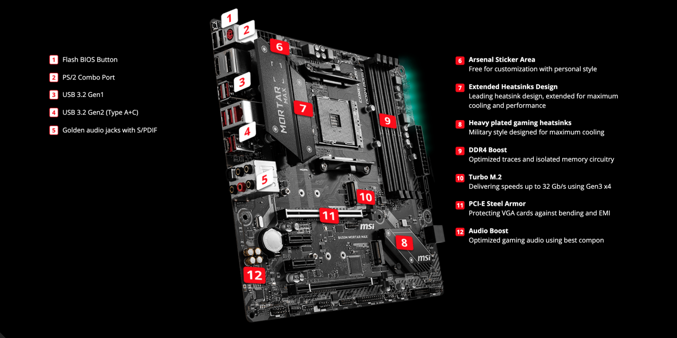 Msi b450m mortar max обзор