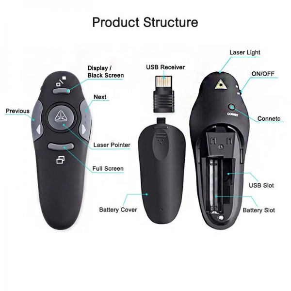 ITWAY US02270 Wireless Presenter With Dark Screen Button - Image 2