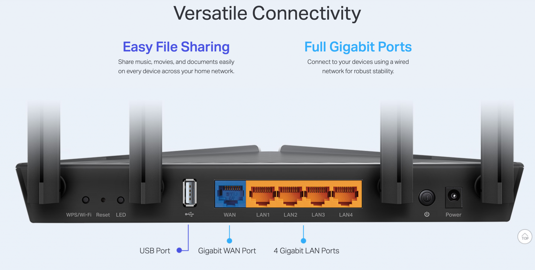 Ax1800 wi fi 6 router настройка