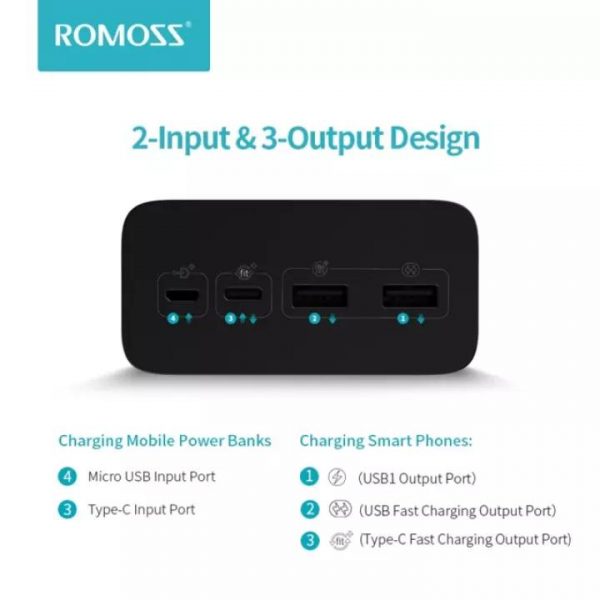 Romoss Zeus Powerbank 40,000mAh Fast Charge PEA40 - Original - Image 3
