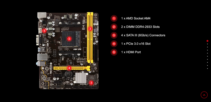 Biostar Motherboard A320M Socket AMD AM4 - Monaliza