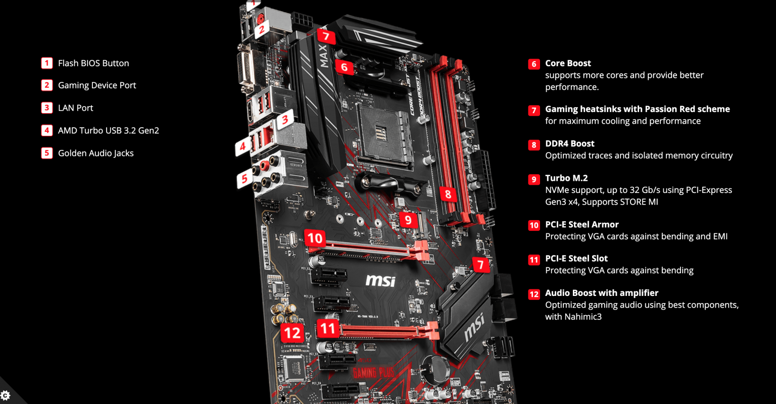 MSI Motherboard B450 Gaming Plus Max AMD AM4 Monaliza