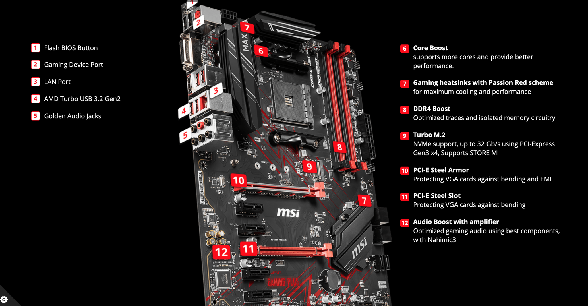 Обзор bios msi b450 gaming