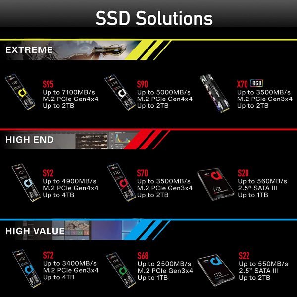 Addlink S68 256GB M.2 NVME 2280 PCIe GEN3X4 - Image 6