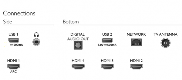 Philips Android TV 55PUT7906/68 55" Inch 4K UHD HDR - Image 4